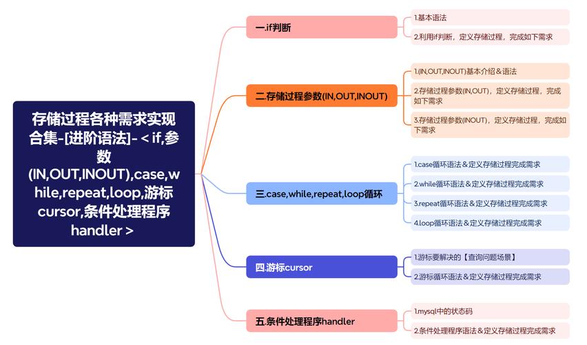 mysql数据库条件判断函数_IF条件判断教程