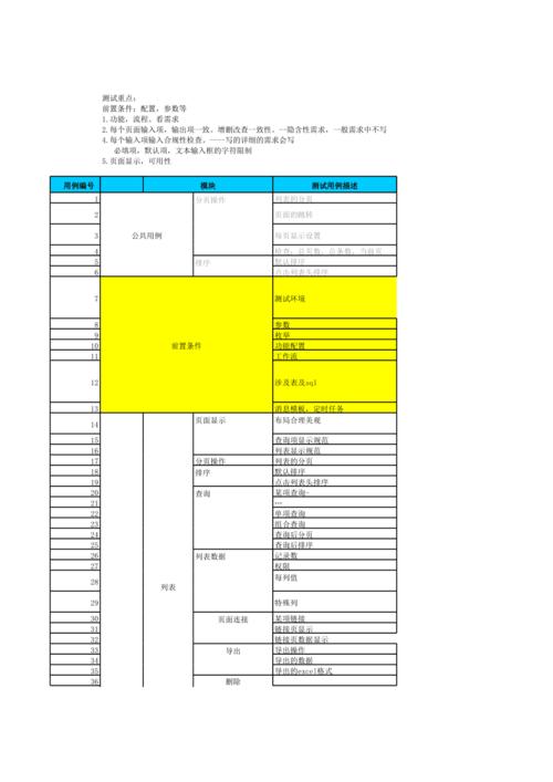 大数据没有用_测试计划中没有用例