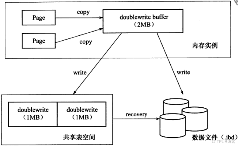 mysql 生成序号_RDS for MySQL Binlog生成的机制