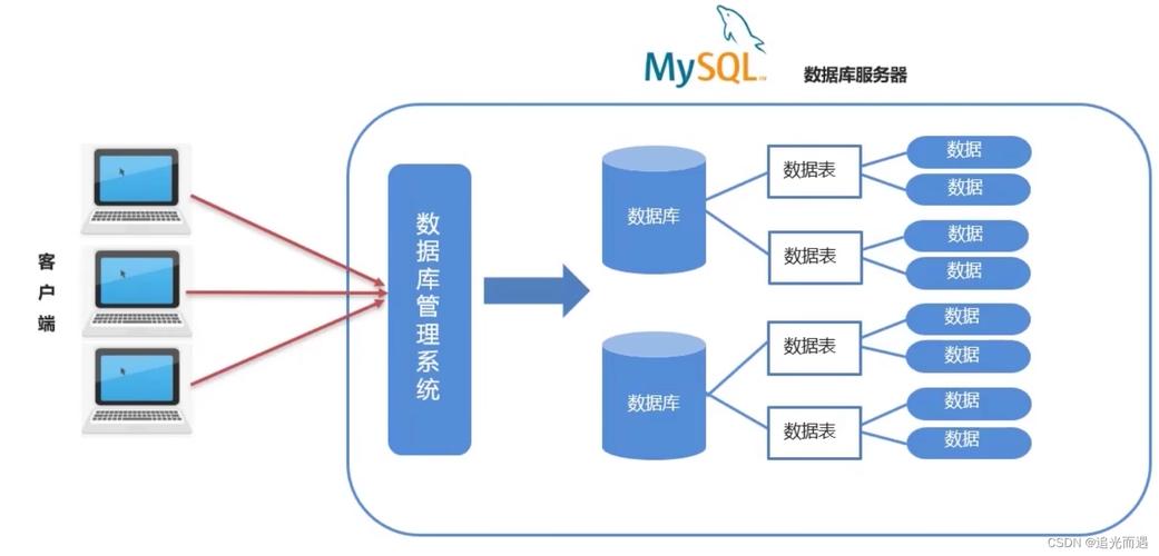 mysql系统数据库服务器_非可信环境部署