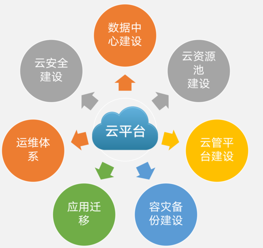 您还可以创建0个虚拟私有云_创建虚拟私有云