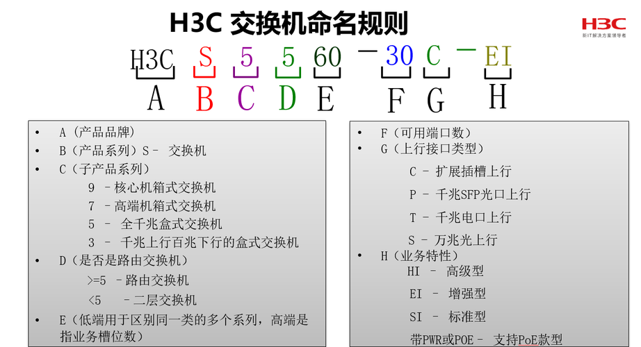 服务器名字取名规则是什么