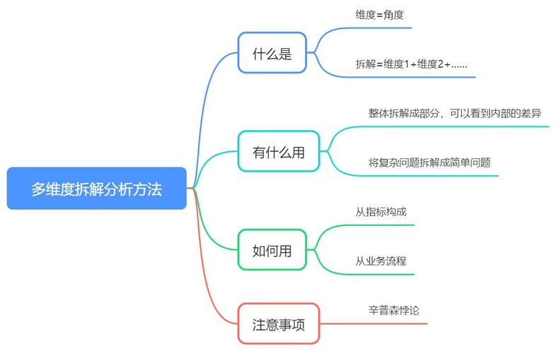 多维数据分析_多维视图和多维分支