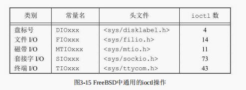 ioctl函数