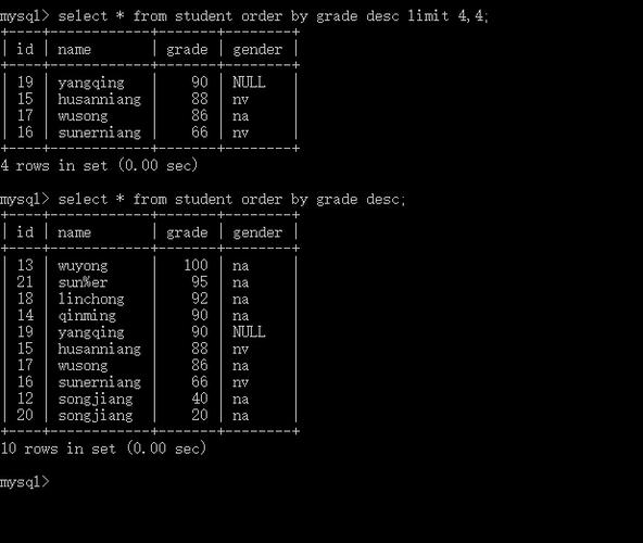 mysql数据库limit函数_LIMIT