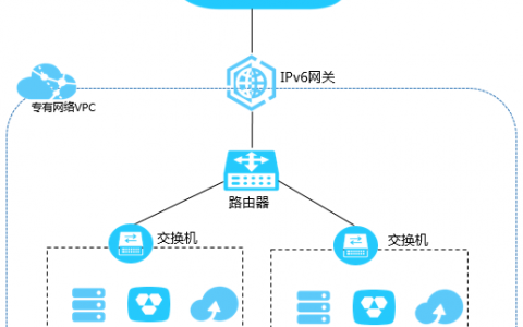 cdn计费方式