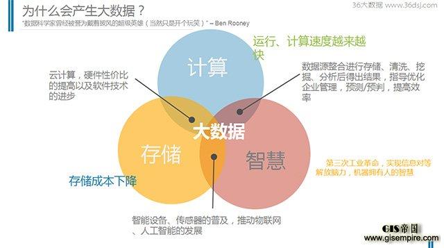 大数据种类_我可以存储哪种类型的数据？