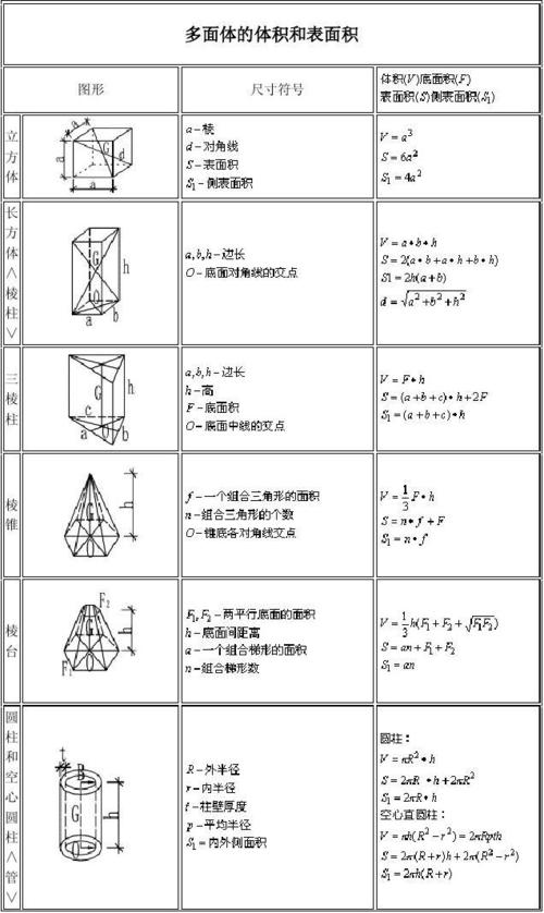 函数体