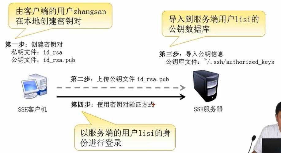 putty使用密钥登陆OpenSSH配置方法(图文详解)