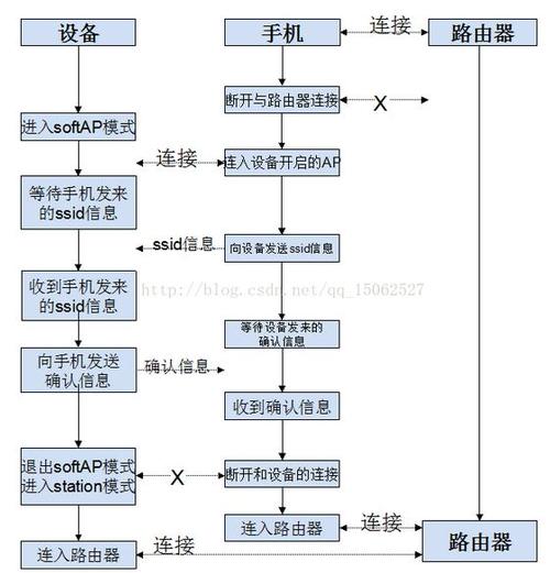 softICE的安装与配置的方法是什么