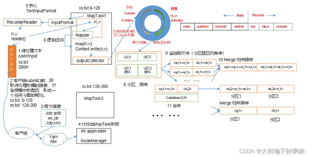 mapreduce设计模式pdf_下载报告PDF