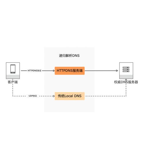 dns服务器优化