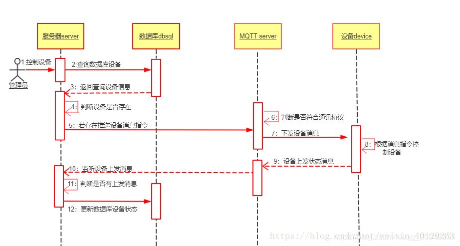 mqtt客户端服务器_MQTT客户端接入说明