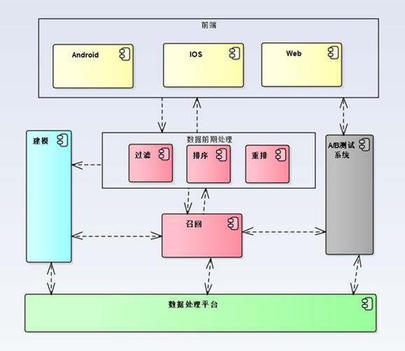 mapreduce协同过滤原理_协同过滤Itembased