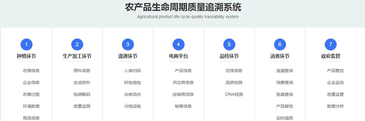 农产品网站策划_可信溯源