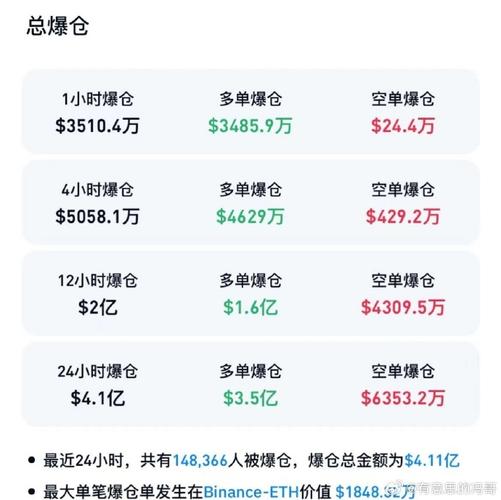 虚拟币近日行情最新消息