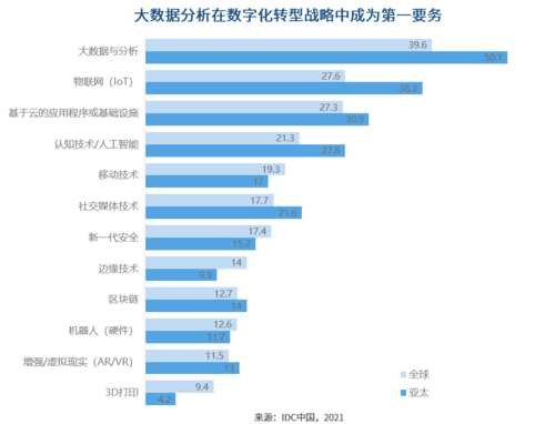 大数据分析报告_大数据分析