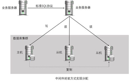 读写分离怎么实现_如何实现副本集高可用和读写分离