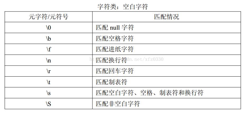 正则匹配中文