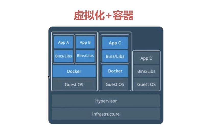 搭建docker容器 云平台_如何搭建Docker环境？