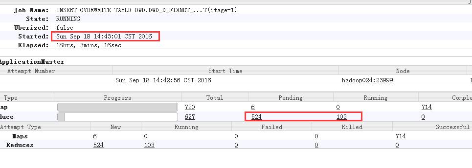 mapreduce job状态_查询Job状态