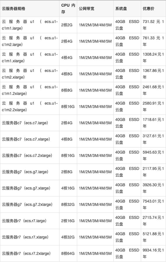 阿里云主机价格表