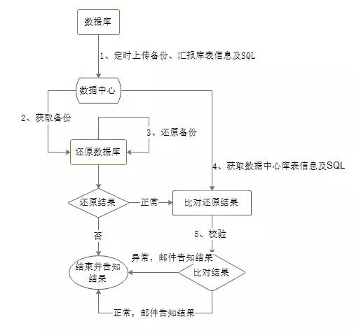 mysql 如何还原数据库备份_创建备份还原点