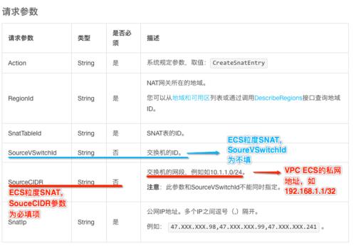 NAT网关用户指南(巴黎区域)_用户指南