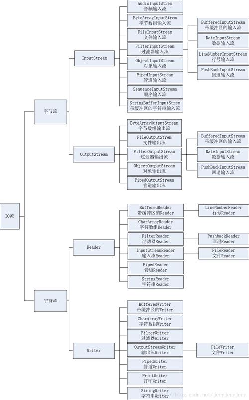 Java中XFire框架的用法是什么