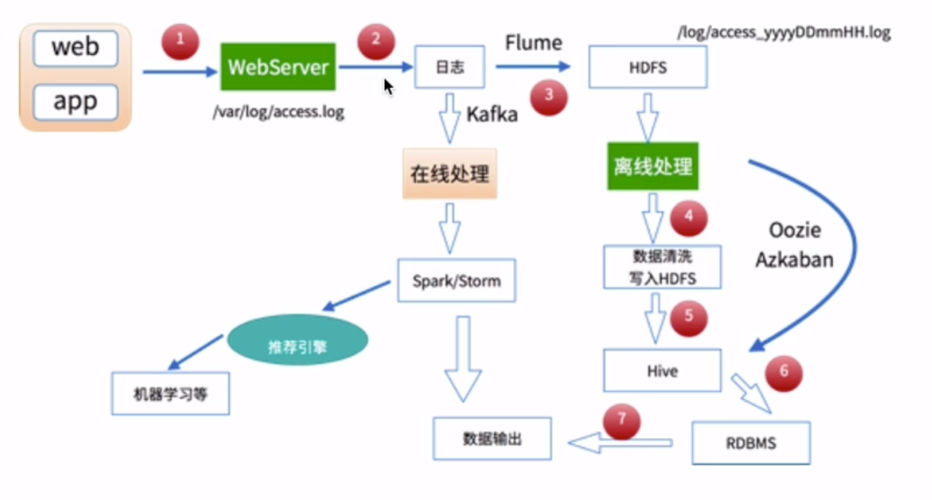 mapreduce数据密集型文本处理_数据密集型