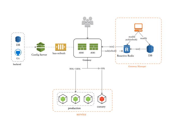 mvc路由实现二级域名_SpringCloud应用实现标签路由功能