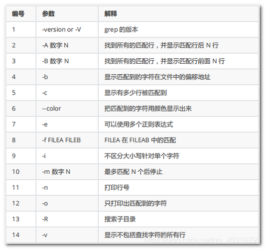 linux中ls命令使用详解