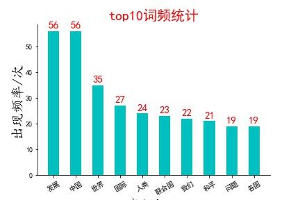 mapreduce词频统计6_词频统计