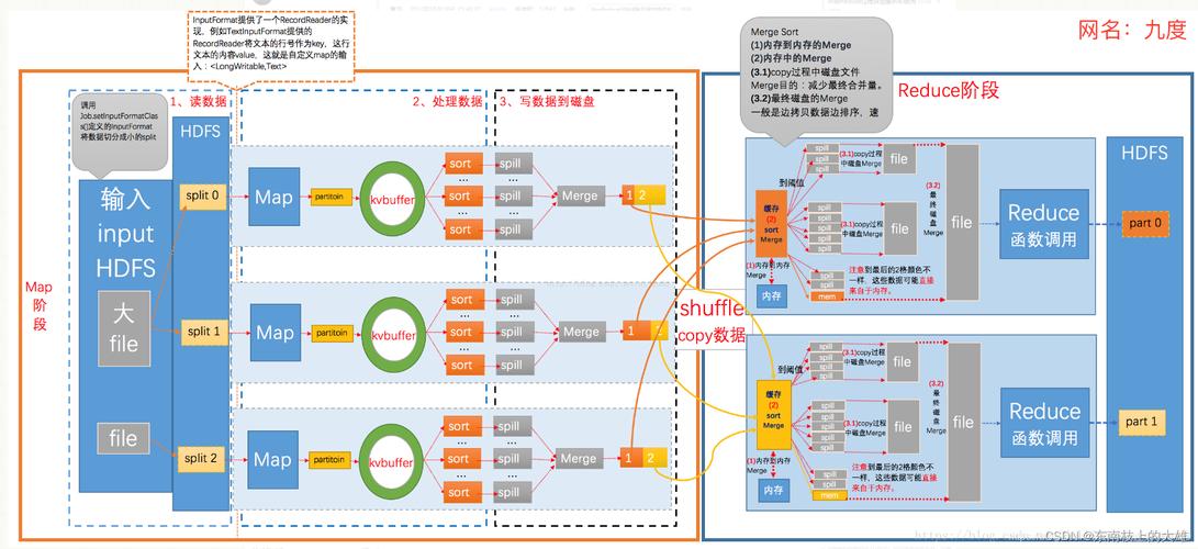 mapreduce多输出的mos_客户声音制作案例