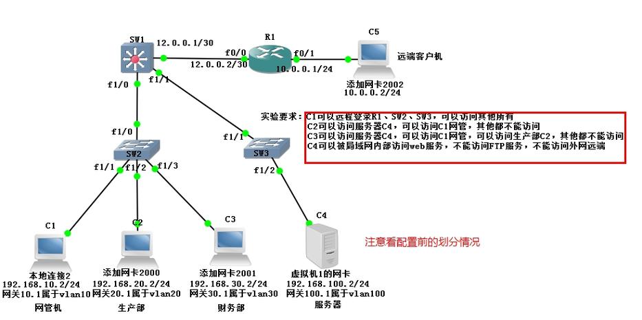 内网 云服务器搭建_虚拟IP地址