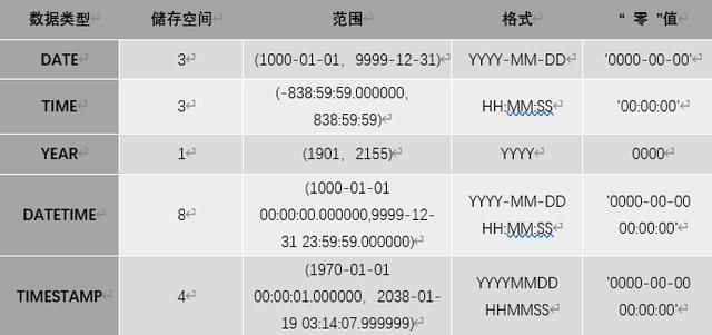 mysql里面数据库的类型的数据_支持的数据库类型