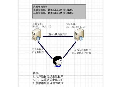 MySQL同步说明_将MySQL同步到MySQL