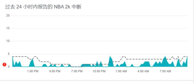 为什么显示2ksports服务器不可用