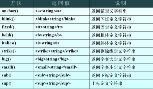 js格式化