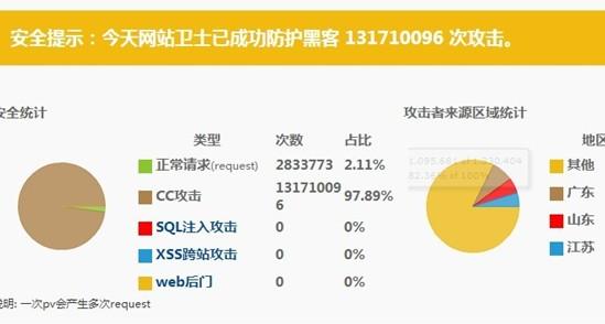 网站如何防止被攻击？被CC？被DDoS？_网站被攻击_网站被CC