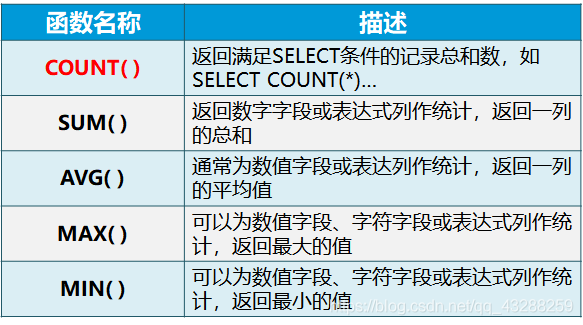 mysql随机数函数_创建随机数