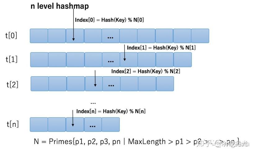 mapreduce hash_HASHHASH