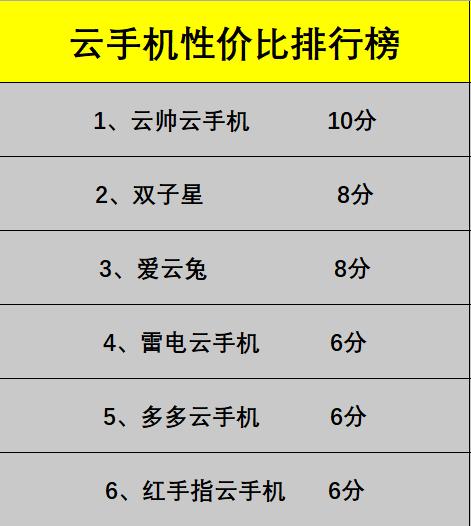 手机云存储哪个好用