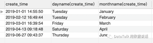 mysql day_day/dayofmonth