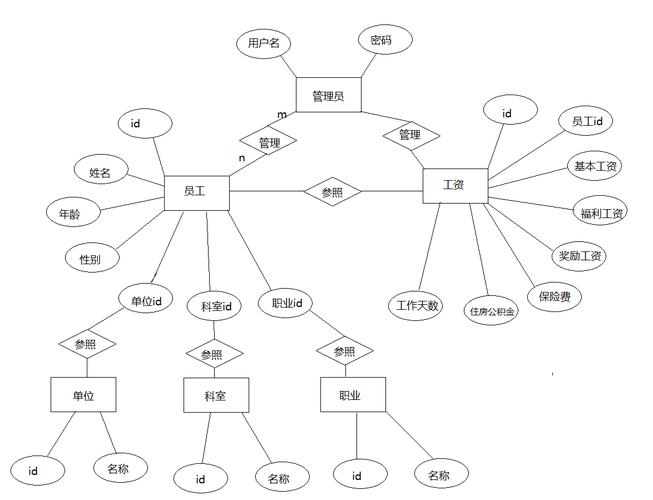 如何优化模块数据库设计以提升系统性能？