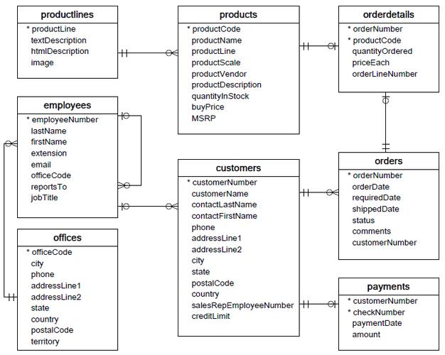 mysql 多选数据库设计_多选