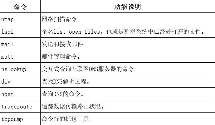 命令连接服务器_命令解析