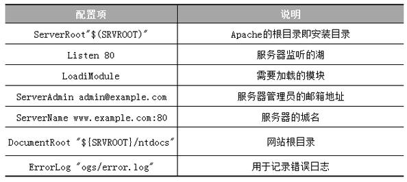 Ubuntu Apache配置以及cgi配置方法