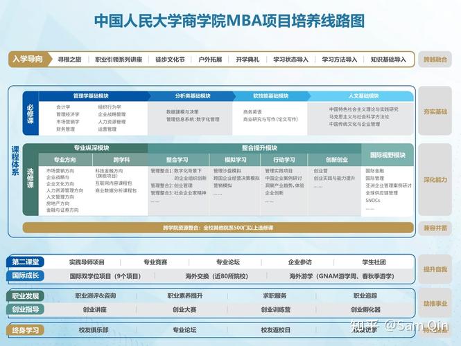 mba课程内容 _基础服务人才培养服务