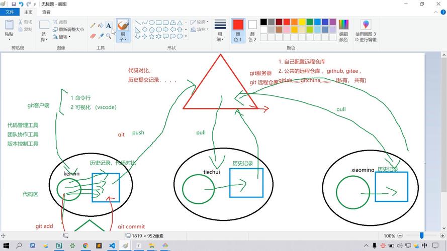 git查看分支